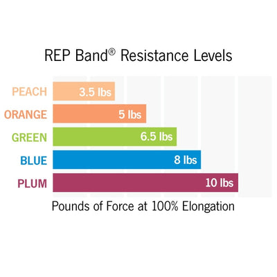 REP Tubing Latex Free Exercise Tubing