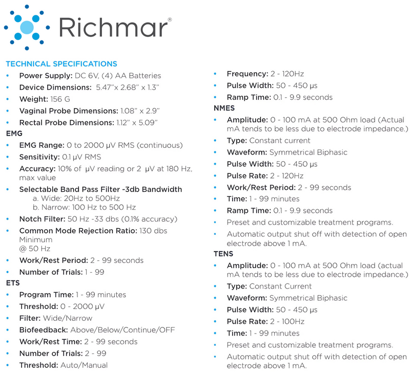 Richmar EMG Pro Portable Electrotherapy Device